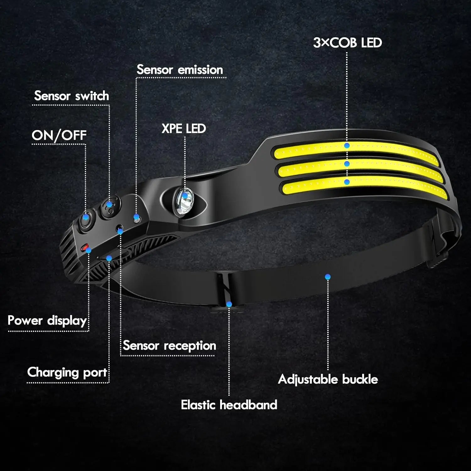 LED Headlamp Built-in Battery USB Rechargeable Flashlight Outdoor Camping Fishing Sensor beunik