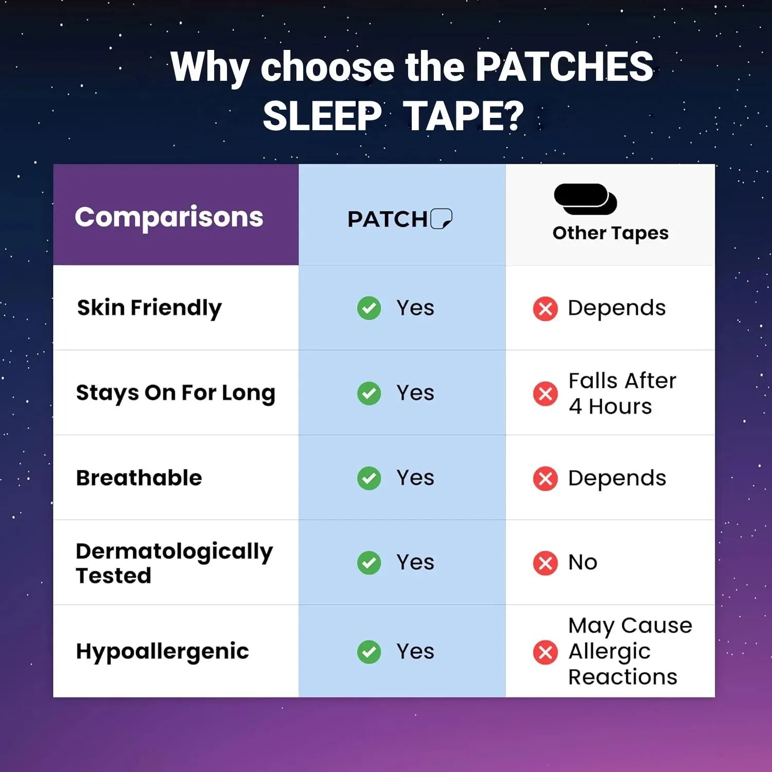 Mouth Tape Sleeping Prevent Snoring Gentle Sleep Strip Travel (30Pcs) beunik