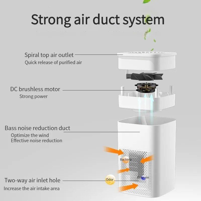 Portable Air Purifier Fresheners Filter Air Cleaner USB - beunik