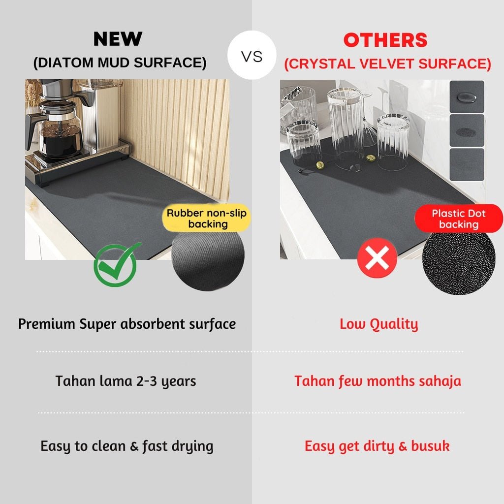 Super Absorbent Coffee/Kitchen Mat - beunik