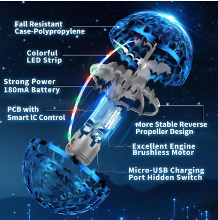 2026 NeoBoomerang™ LED Hover Drone 360°