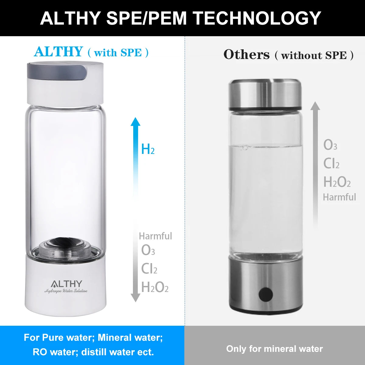 Hydrogen Rich Water Generator Bottle SPE & PEM Dual Chamber Maker Ionizer - H2 Inhalation Device beunik