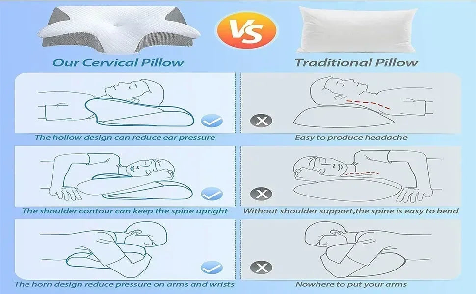 2 in 1 Ergonomic Contour Orthopedic Pillow for Neck Pain Support beunik